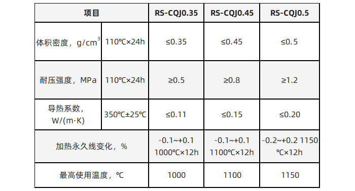 超輕質(zhì)保溫澆注料理化指標.jpg